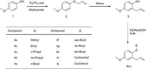 Scheme 1.  General procedures for the synthesis of compounds 4a–j.