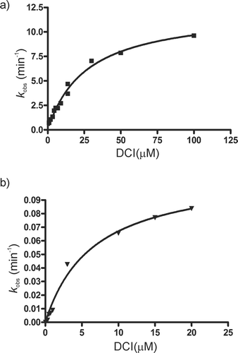 Figure 4.  Inhibition of Streptomyces rimosus lipase by 3,4-dichloroisocoumarin: a) incubation method, b) progress curve method.