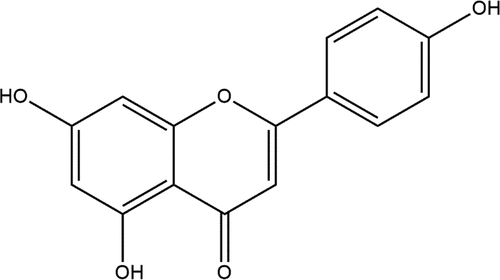 Figure 1. Chemical structure of apigenin (4,’5,7-trihydroxyflavone).