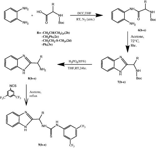 Figure 2. Synthesis of compounds 9b–e.