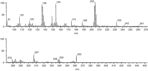 Figure 1.  FAB-mass spectrum of Schiff base.