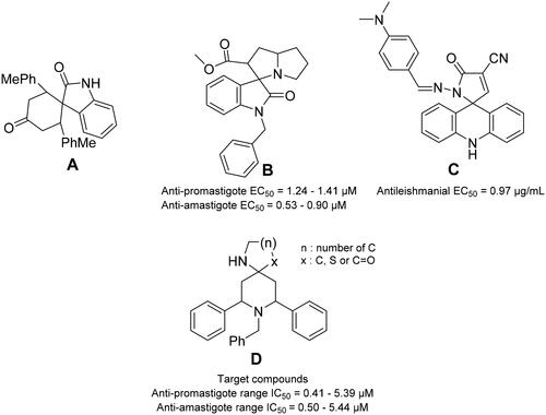 Figure 1. Some reported spiro-compounds with antileishmanial activities A–C, and the target compounds D.