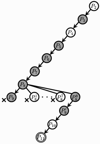 Figure 3. The behaviour of BAB_BIBD(LP, BWD) for BIBD(12,22,11,6,5).