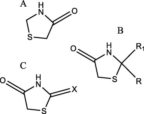 Figure 14. Different types of substituted thiazolidinones (X = O, S) [Citation1].