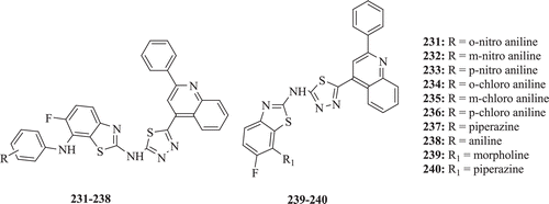 Figure 45.  Chemical structure of antibacterial flurobenzothiazole derivatives.