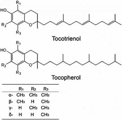 Figure 1. Chemical structures of vitamin E (tocopherols and tocotrienols).