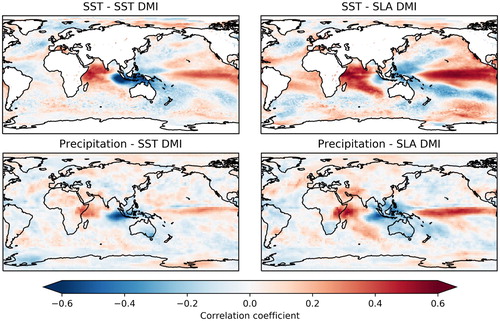 Figure 2.9.2. Correlation coefficient between the SST and SLA DMI time series and SST and precipitation anomalies.