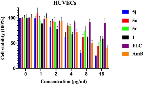 Figure 4. The in vitro toxicity evaluation of 5j, 5n, 5r, 1, FLC and AmB. The cytotoxic effects of compounds 5j, 5n, 5r and 1, compared to that of FLC on HUVECs viability was assessed by the CCK-8 test. FLC, fluconazole; AmB, amphotericin B.