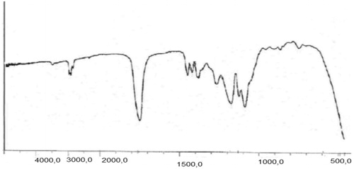 Figure 4. Fourier transform infrared spectroscopy (FT-IR) of poly (lactic-co-glycolic acid) (PLGA)-beta-cyclodextrin (βC) copolymer.