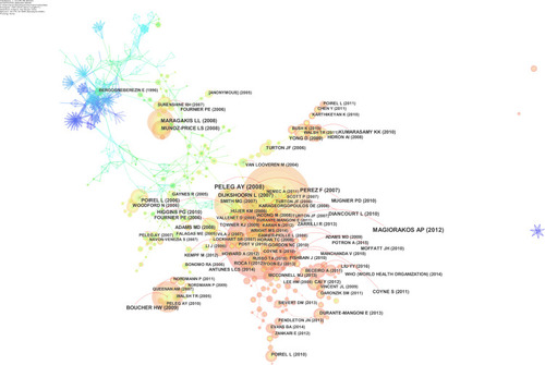Figure 5 The reference co-occurrence network of antibiotic-resistance A. baumannii related publications from 1991 to 2019. A node represent an institution, and node size represents frequency.
