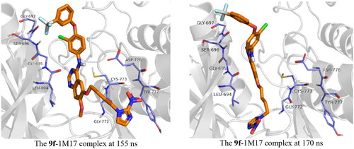Figure 10. Snapshot of 9f-1M17 at 155 and 170 ns of simulation time showing the moving of the imidazole group out of the active site at 155 ns.
