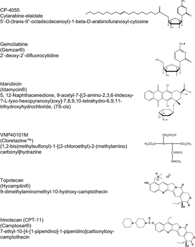 Figure 1. Structures of drugs under study.