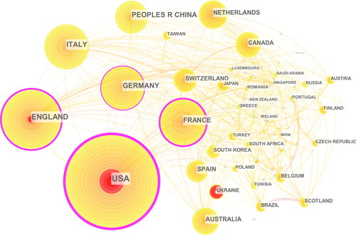 Figure 5. A visualisation of the country’s collaboration network.Source: Generated using CiteSpace on data.