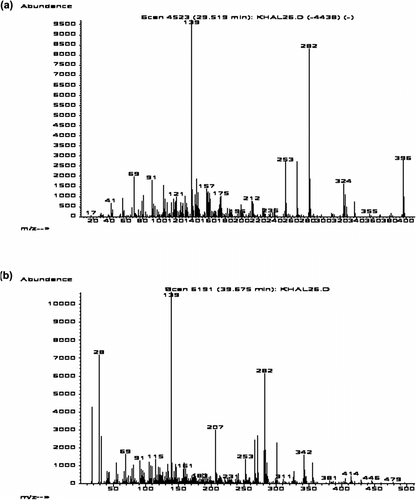 Figure 2 Spectres de masse des sapogénines identifiées dans les folioles du palmier dattier, cultivar Takerbucht. (a): (3β,25R)-Spirost-5-èn-3-ol, acétate et (b) : (3β,25R)-Spirost-5-èn-3-ol. Figure 2. Mass spectra of sapogenins identified from leaflets of Takerbucht date palm cultivar. (a): (3β,25R)-Spirost-5-en-3-ol acetate and (b): (3β,25R)-Spirost-5-en-3-ol.