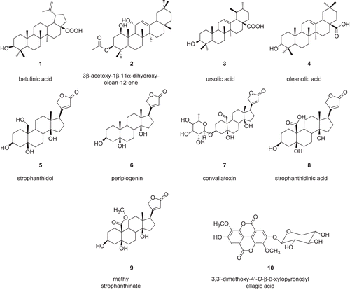 Figure 1.  Chemical structures of compounds isolated from the stem bark of Antiaris africana.