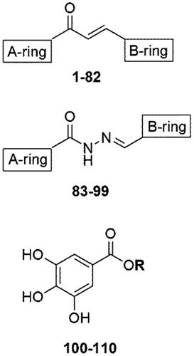 Figure 1. Generic chemical structure of the three classes of compounds assayed in this work: (E)-chalcones 1–82, (E)-N′-benzylidene-benzohydrazides 83–99, and alkyl-esters of gallic acid 100–110.