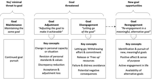 Figure 4. Defining goal response options.