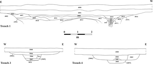 Figure 6. Ditch sections from the henge (Trench 1) and early Medieval enclosure (Trenches 3 and 4) (authors).