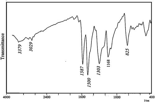 Figure 6. FT-IR spectra of Fe3O4/PSt-g-PANi nanocomposite.