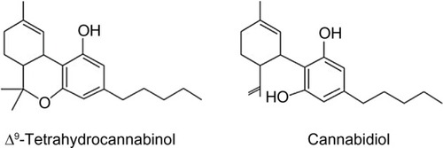 Figure 1 Diagram showing the chemical structure of Δ9-tetrahydrocannabinol and cannabidiol.