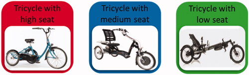 Figure 1. Images of the three tricycle categories. High seat = >70 cm, medium seat = 57–63 cm and low seat = <57 cm.