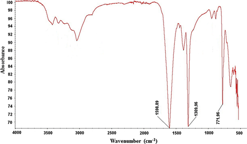 Figure 4. FTIR spectrum of the synthetic calcium oxalate stones. According to the obtained FTIR-spectra, the synthetic calcium oxalate stones showed all of the typical bands.
