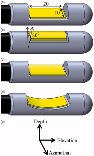 Figure 2. Considered transducer (yellow) configurations: (a) planar, (b) tubular section, (c) lightly focused curvilinear along the azimuthal direction, and (d) strongly focused curvilinear along the elevation direction, with respect to the (e) transducer coordinate system. The planar and curvilinear transducers are 20 × 10 mm along the elevation and azimuthal directions, and the tubular section is an 80° sector with a 6-mm radius of curvature and a 20-mm length.