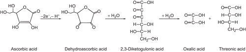 Scheme 1.  Oxidation of L-ascorbic acid