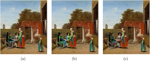 Figure 10. Invalid output of (a) Faster-RCNN Topdown Heatmap + Shufflenetv1 on 0.3, (b) Retina Deeppose + Resnet on 0.3, (c) Yolo Topdown Heatmap + Shufflenetv1 on 0.7. Image origin: Pieter de Hooch – The Dutch Courtyard (1658), Mauritshuis Museum in Hague.