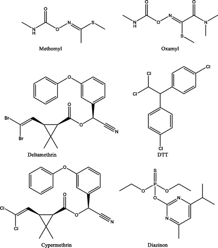 Figure 1. Chemical structures of the pesticides tested as inhibitors of AmCA in this study.