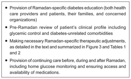 Figure 2 Proposed steps for glycemic control during Ramadan fasting in people with type 2 diabetes mellitus.