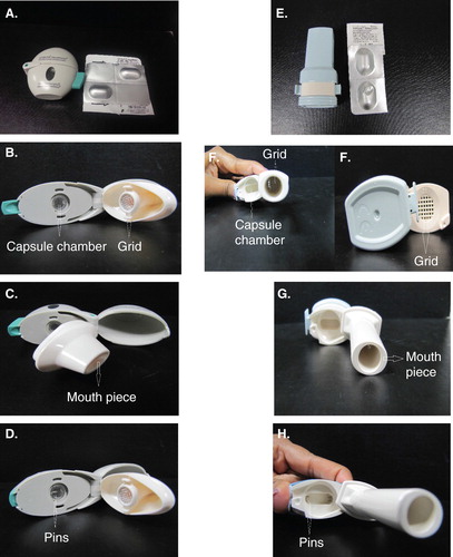 Figure 6. Images of various parts for two unit-dose DPI devices: Left column – HandiHaler®, right column – Aerolizer®. (A & E) – device external view; (B & F) – capsule chamber and grid; (C & G) – mouth piece; (D & H) – capsule-piercing pins within the capsule chamber.