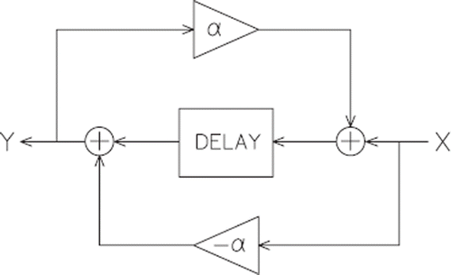 Figure A1. Schematic diagram of an element of the warping delay line