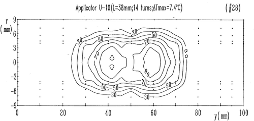 Figure 9. Radial iso-SAR normalized contours of the 27.12 MHz U-10 helix radiator assessed by direct insertion in the phantom bulk, protected by a thin Mylar film, and retrieved for comparison from Citation[32]. The U-10 helix radiator is shown in Figure 1 and the physical data in Table I. The D1/2 parameter is provided in Table III.