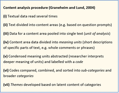 Figure 1. Content analysis procedure.