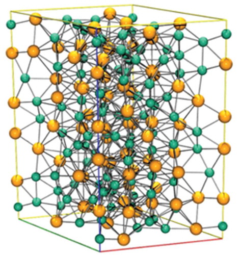 Figure 15. A unit cell of U11N16, the nickel atoms are in green while the uranium atoms are in yellow.