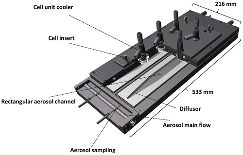 Figure 1. Design of ALI exposure device.
