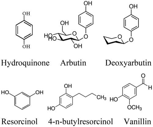 Figure 4 Chemical structures of some simple phenolic compounds.