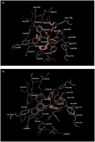 Figure 6. Ligand map (dotted lines: hydrogen bonds) of the complex of (a) aspirin and (b) salicylic acid in the cavity of LOX-1 (1F8N).