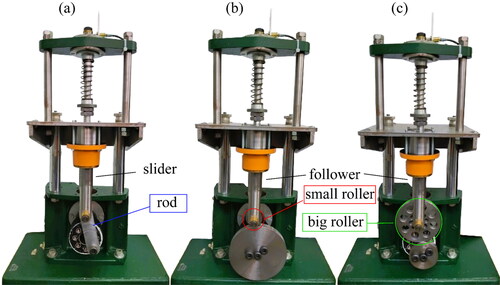 Figure 12. (a) Slider-crank; (b) Eccentric cam with small roller radius; (c) Eccentric cam with big roller radius.