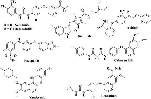 Figure 1. Representative examples of FDA-approved VEGFR inhibitors.