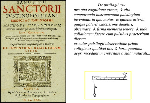 FIGURE 16 Cover page of Methodi Vitandorum, description of the pulsilogium, a device invented by Sanctorius (Citation1631b) to measure pulse rate; detailed data are given in Sanctorius' book De Inventione Mediorum (Sanctorius, Citation1631a).