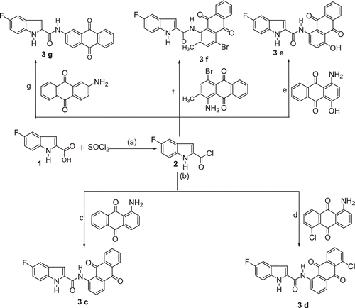 Scheme 1.  Synthesis route for the preparation of compounds (3c–3g). Reagents and conditions: (a) dichloromethane, reflux 6h; (b) NaH, N,N-dimethylformamide, reflux 24h