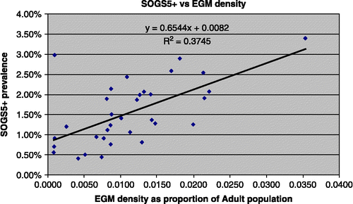 Figure 10 SOGS5+density vs EGM density.Source: Refer to Table 1 for data sources.