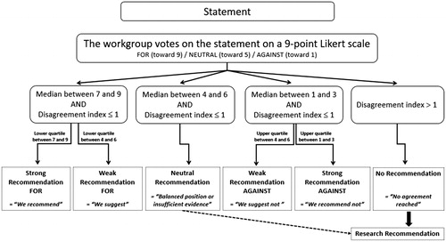 Figure 1. Voting process.