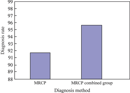 Figure 2. The positive rate of pancreatic cancer diagnosis in MRCP combined group and MRCP group.