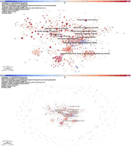 Figure 4. Visualized network displaying the collaborative relationships among 698 institutions displayed in CiteSpace, 2000–2023. (a) zoom in presentation of the key institutions. (b) overview of all the institutions.