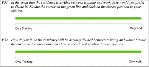 Figure 1. Questions P31 (preferences) and P32 (expectations). Source: study E0817 IESA-CSIC.