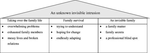 Figure 2. An overarching metaphor: an unknown invisible intrusion.