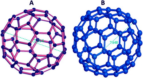 Figure 4. Different form of Fullerenes (A) C60 and (B) C70.